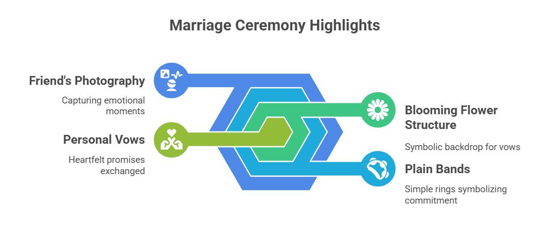 The Marriage of Téa Leoni and Tim Daly