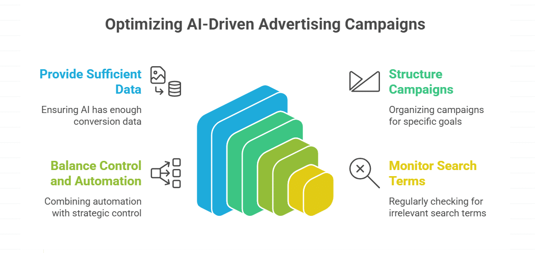The New Rules for AI-Optimized Advertising
