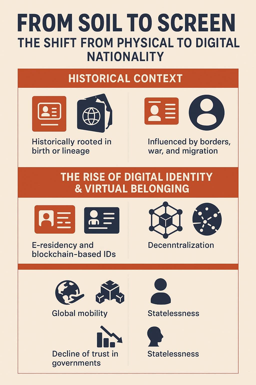 The Shift from Physical to Digital Nationality