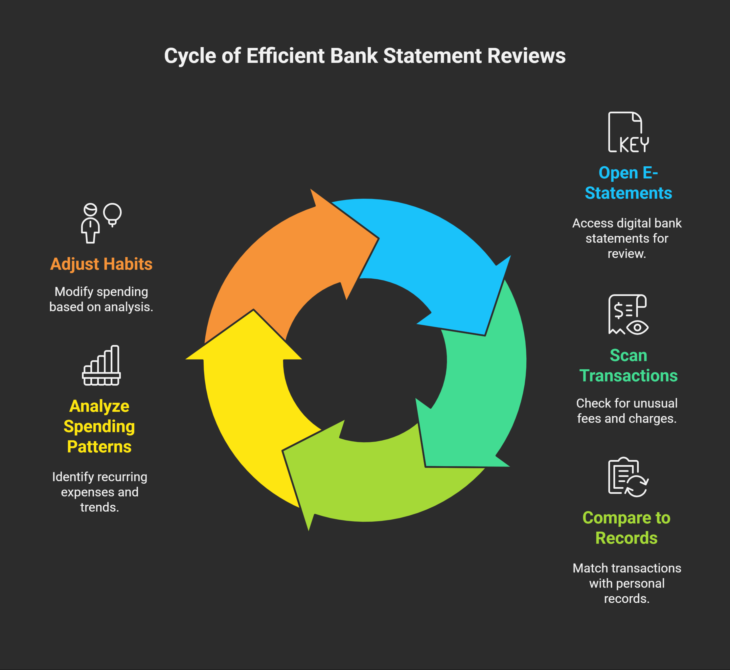 Tips for Efficient Bank Statement Reviews