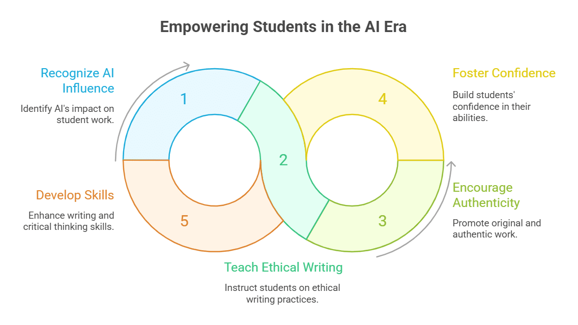 Tips for Teachers to Balance the New Reality