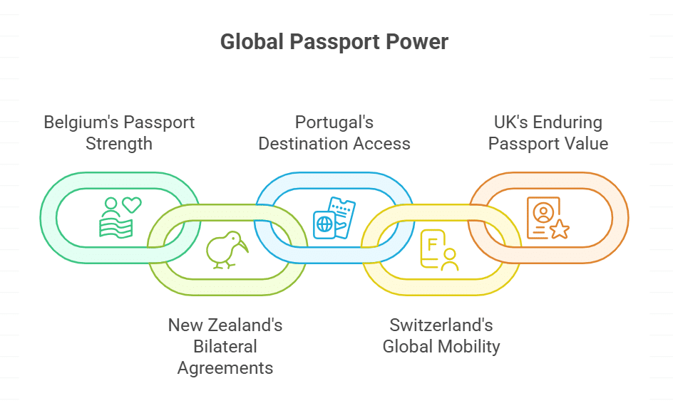 UK and Other High-Ranking Countries in Fifth Place