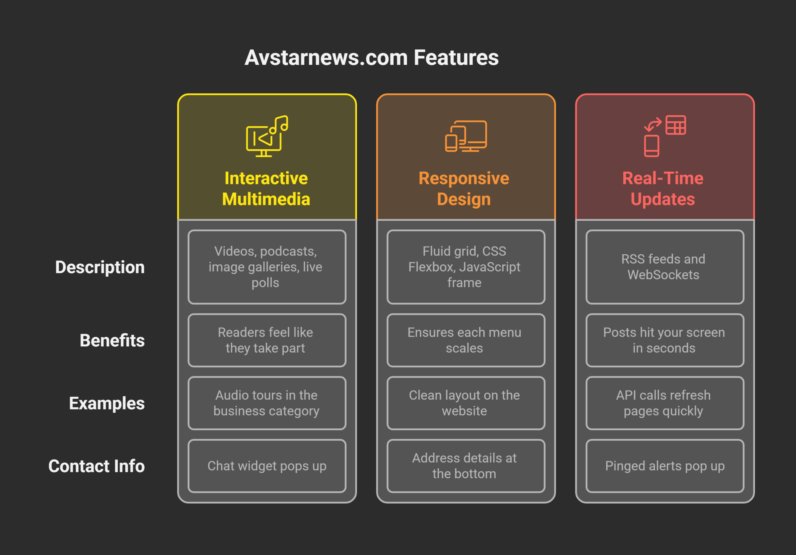 Unique Features of www.avstarnews.com