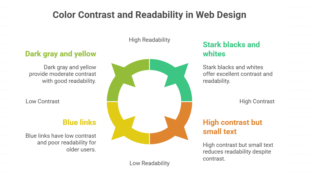 Use High-Contrast Colors for Better Visibility