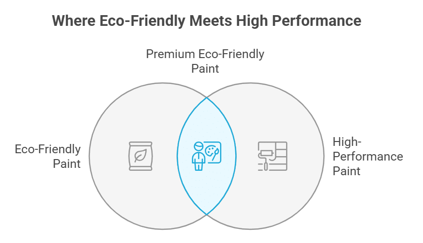 What are the benefits of The Real Milk Paint Co.