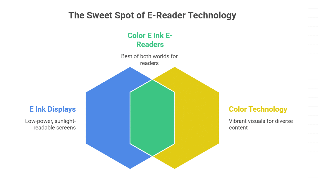 Why Color Matters in Kindle Devices