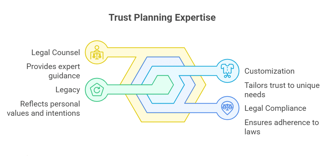 Why Expert Guidance is Indispensable