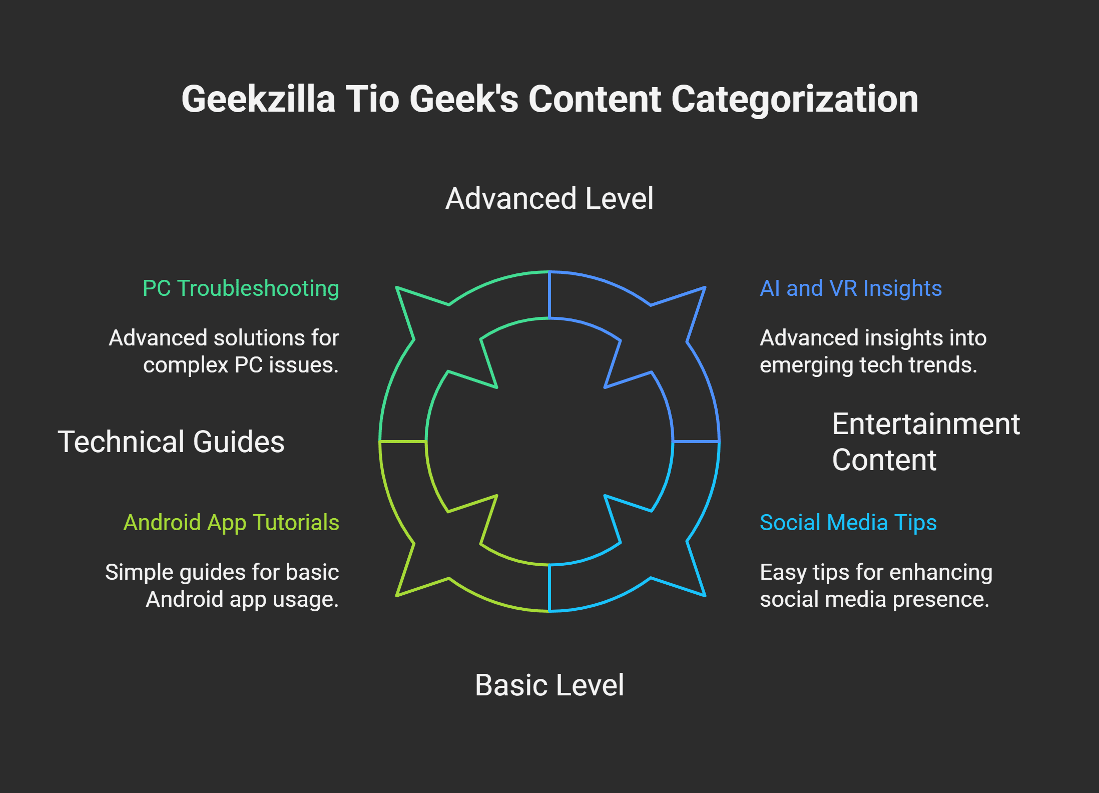 Why Geekzilla Tio Geek Stands Out
