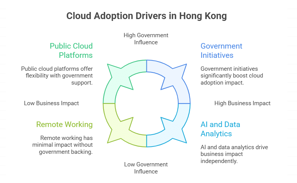 Why are businesses shifting to cloud-based solutions in Hong Kong