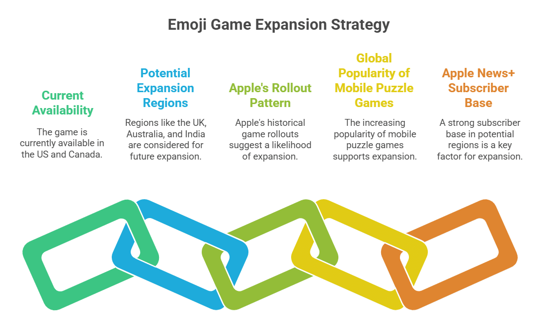 Will It Expand to Other Countries