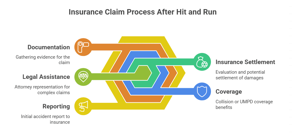 You should then Contact Your Insurance Company.