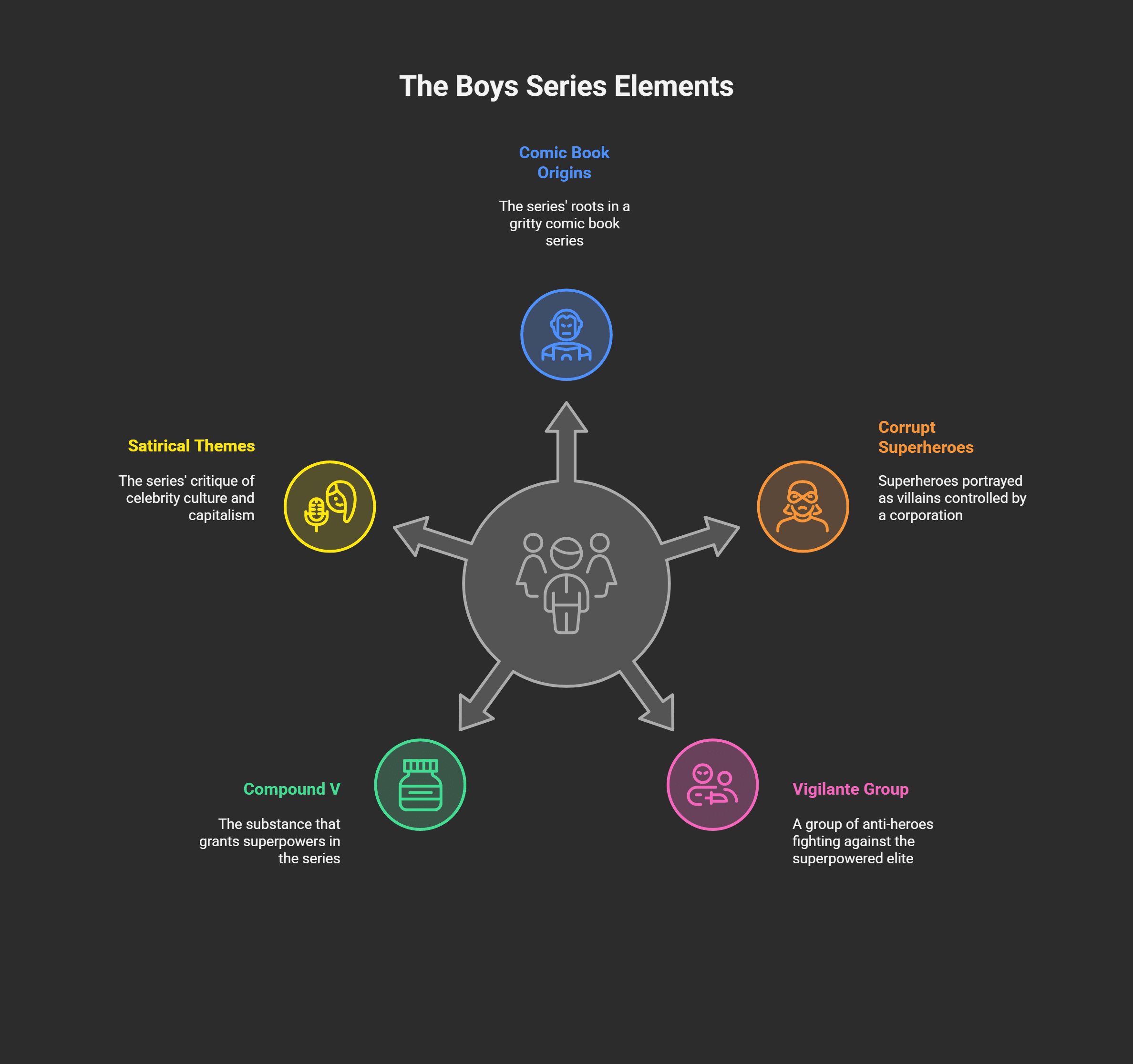 10 Key Points about the TV Series “The Boys“