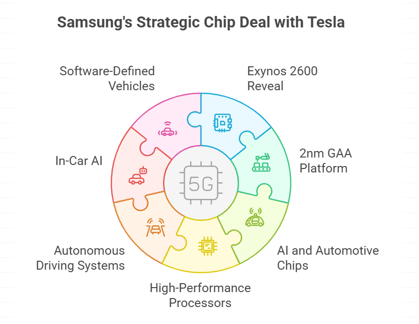 $16.5 Billion Chip Deal with Tesla Could Boost Confidence