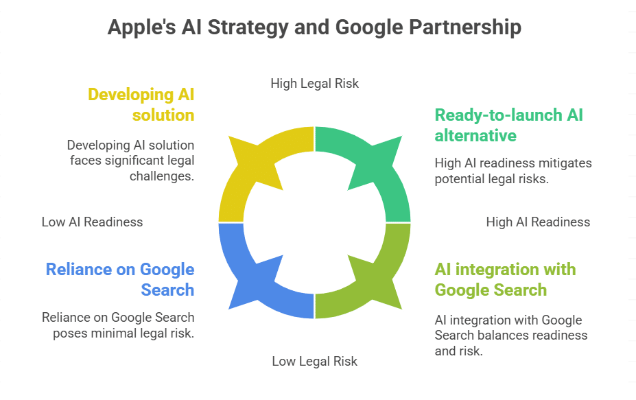 A Threat to Apple’s $20 Billion Google Deal