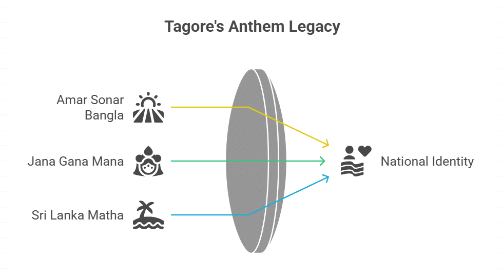 A Voice That Gave Identity to Nations