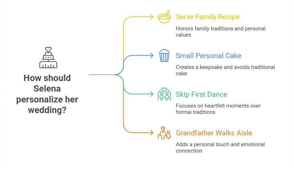 A Wedding with Personal Touches