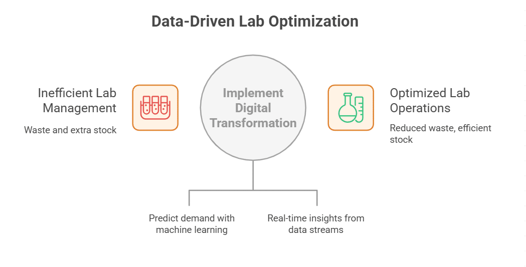 AI-Powered Supply Chain Optimization