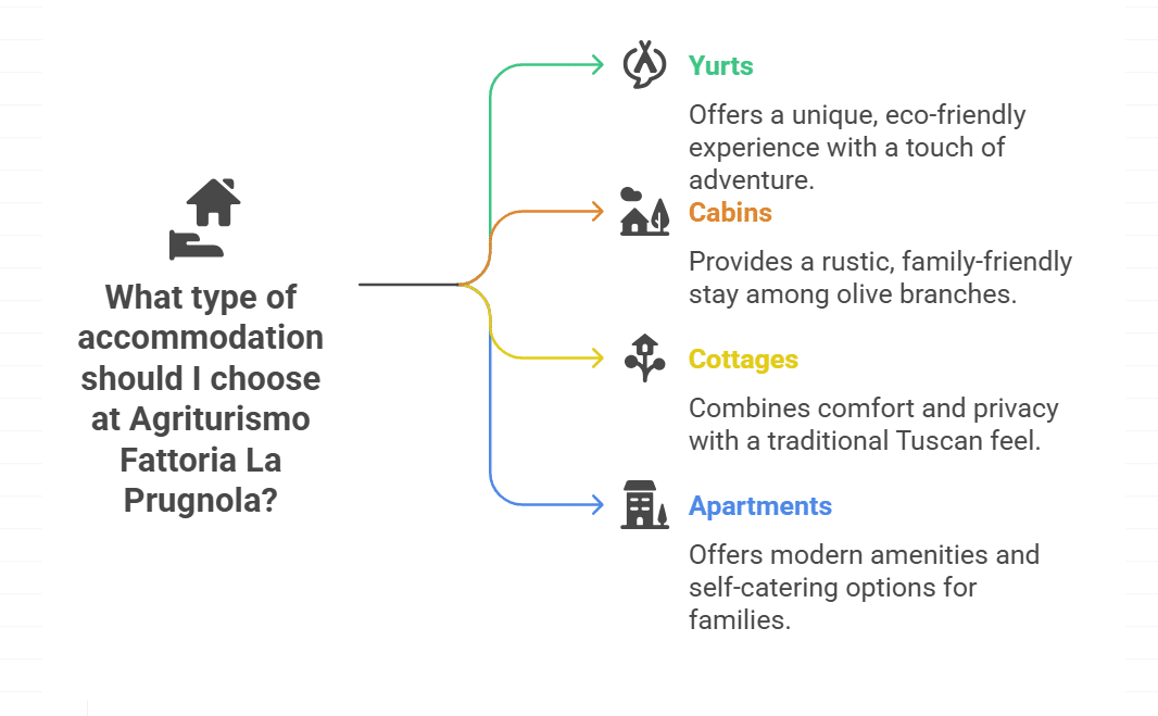 Agriturismo Fattoria La Prugnola