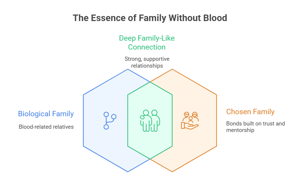 Are Bow Wow and Snoop Dogg Biologically Related