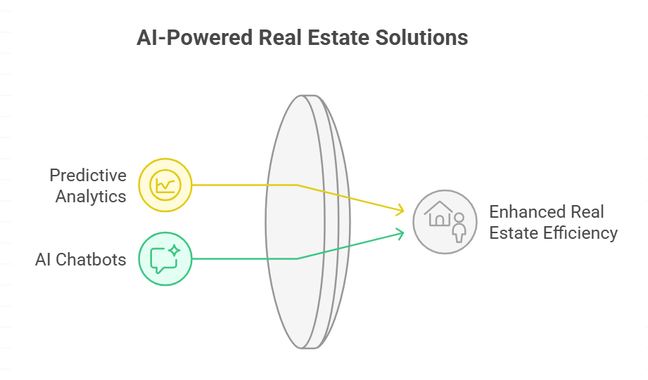 Artificial Intelligence in Real Estate