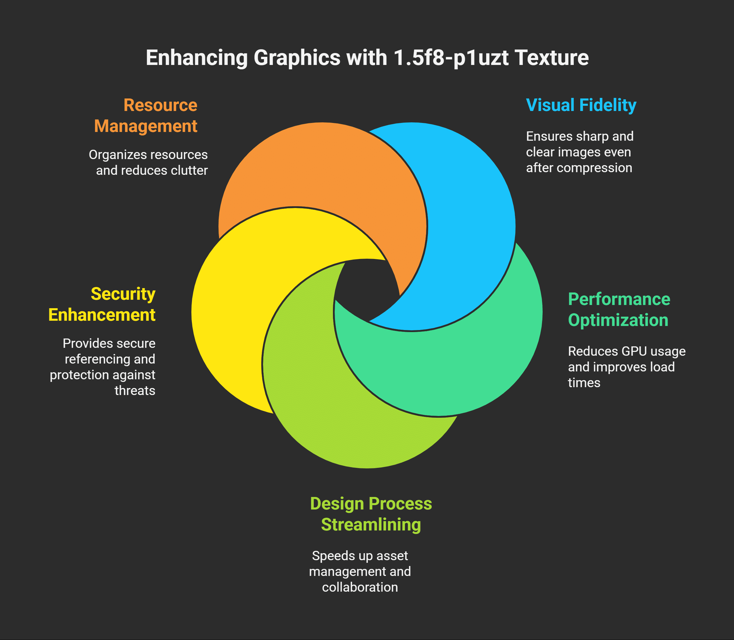 Benefits of Implementing 1.5f8-p1uzt Texture