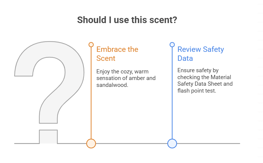 Best Warm and Cozy Scents for Scandinavian Winters