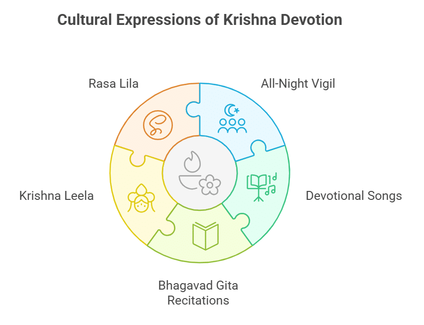 Bhajans and Cultural Programs