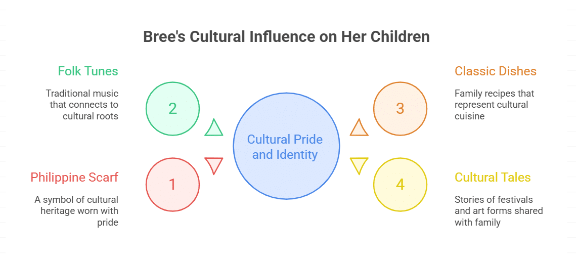 Bree Purganan’s Connection to Filipino Culture