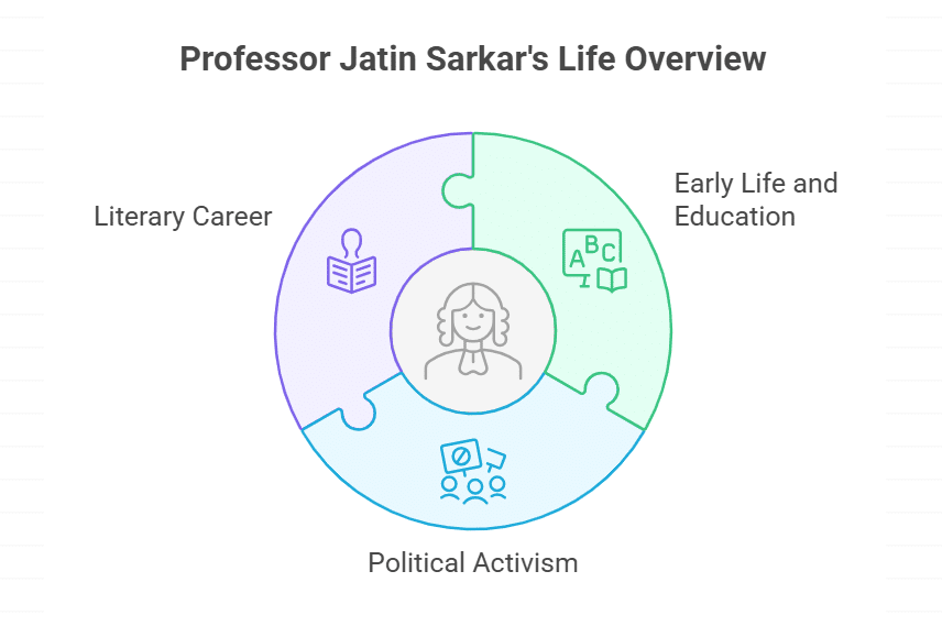 Brief Bio of Professor Jatin Sarkar
