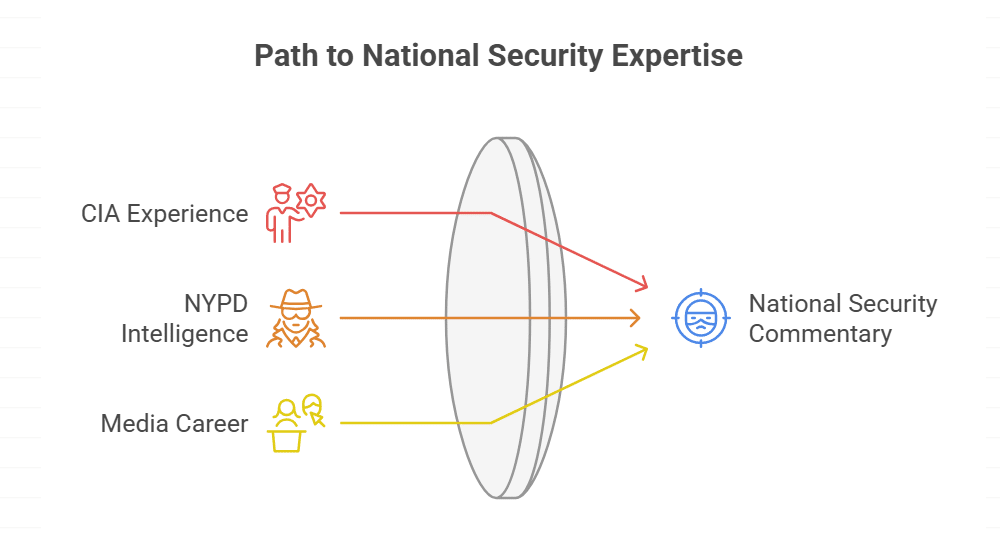Career in Media and National Security