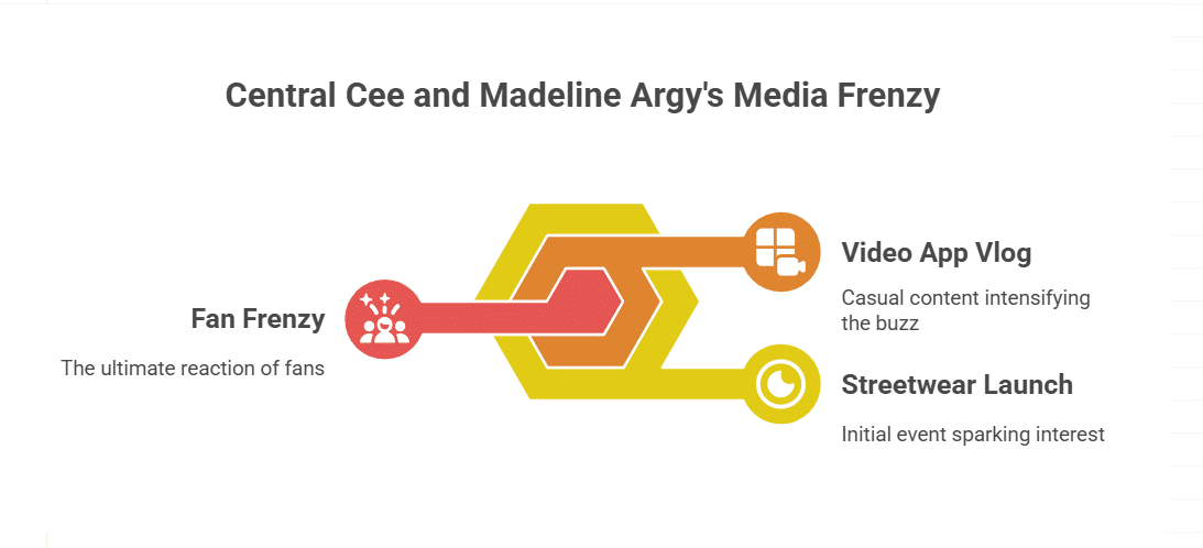 Central Cee and Madeline Argy