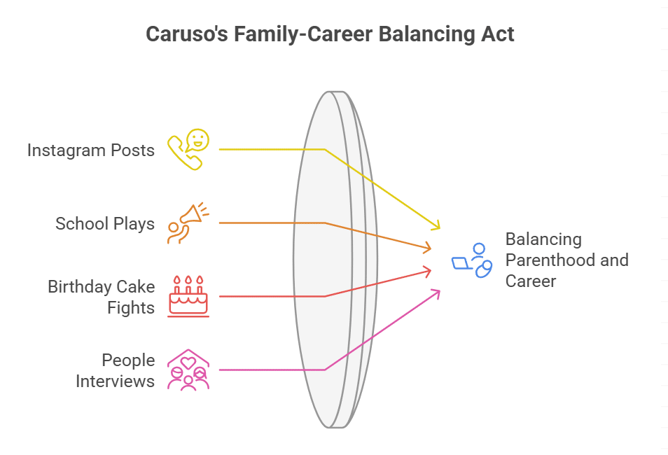 Children and Family Life