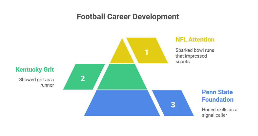 College Football Career