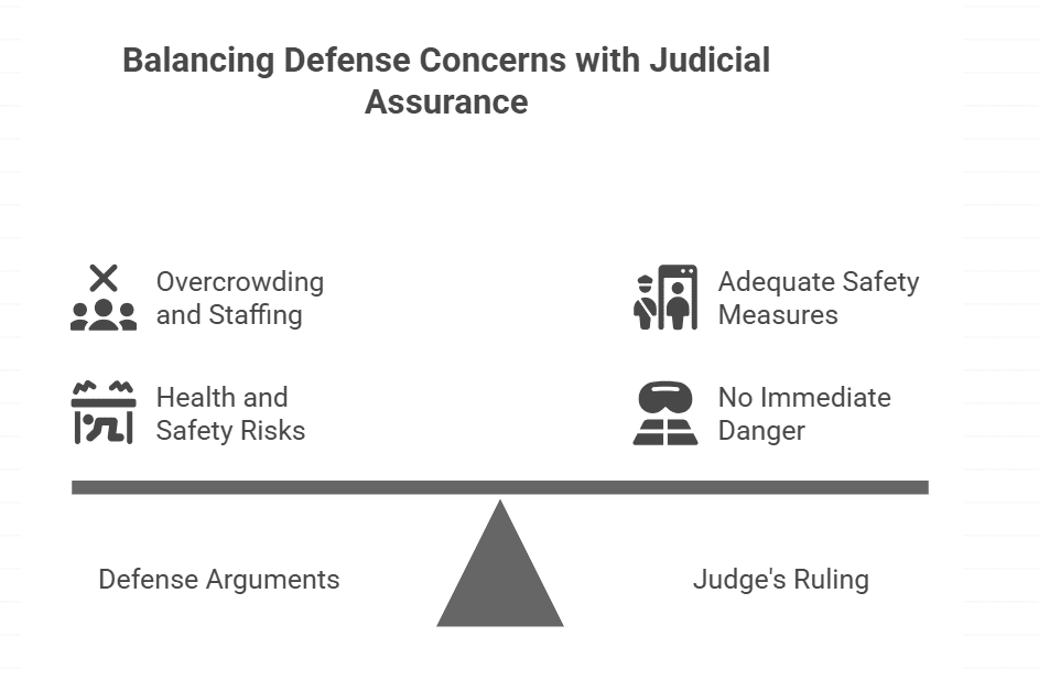 Concerns Over Jail Conditions Rejected