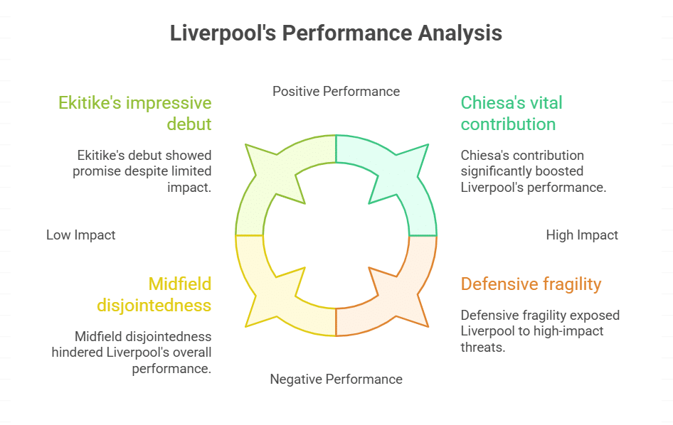Concerns Over Liverpool’s Defence