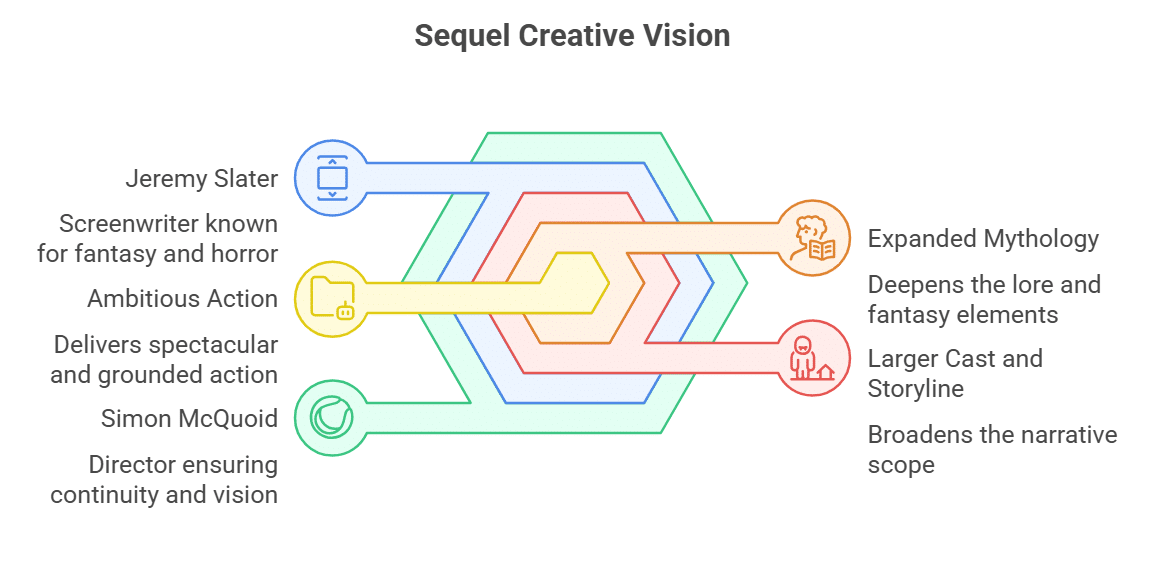 Creative Vision and Direction