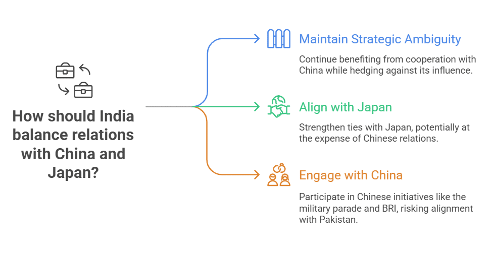 Criticism of India’s Strategic Ambiguity