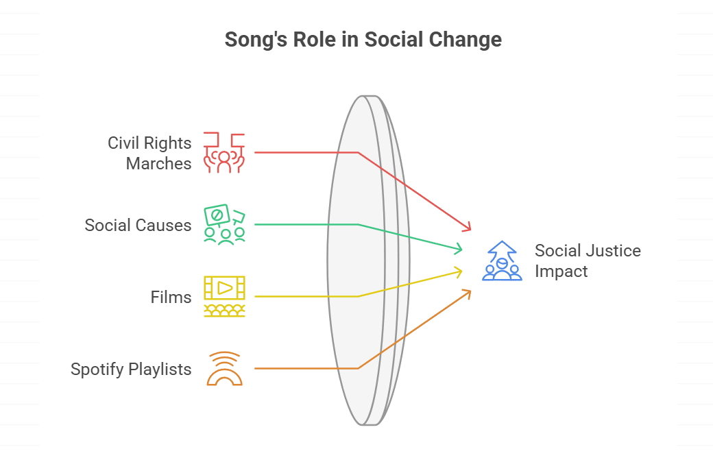 Cultural Significance