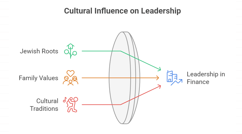 Cultural and Personal Identity