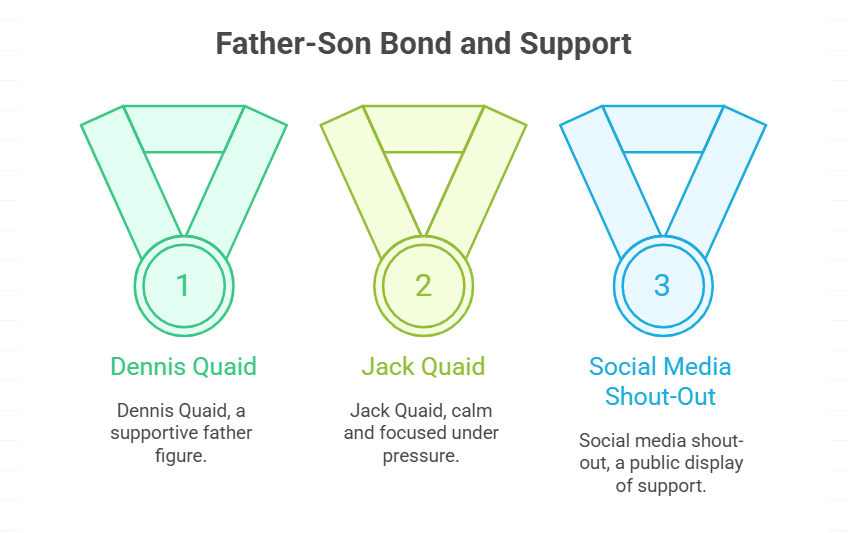Dennis Quaid’s Perspective on Jack Quaid