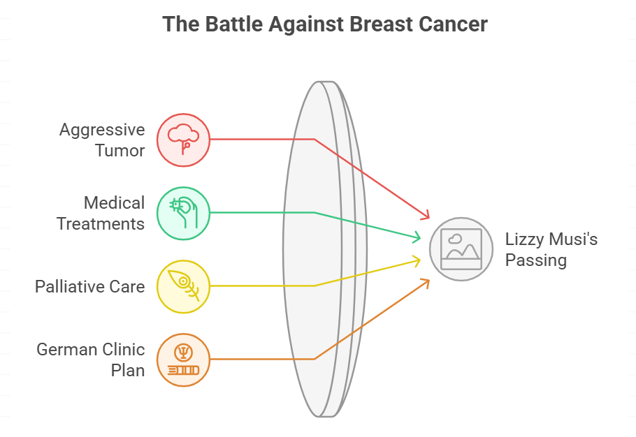 Details on How Lizzy Musi Died