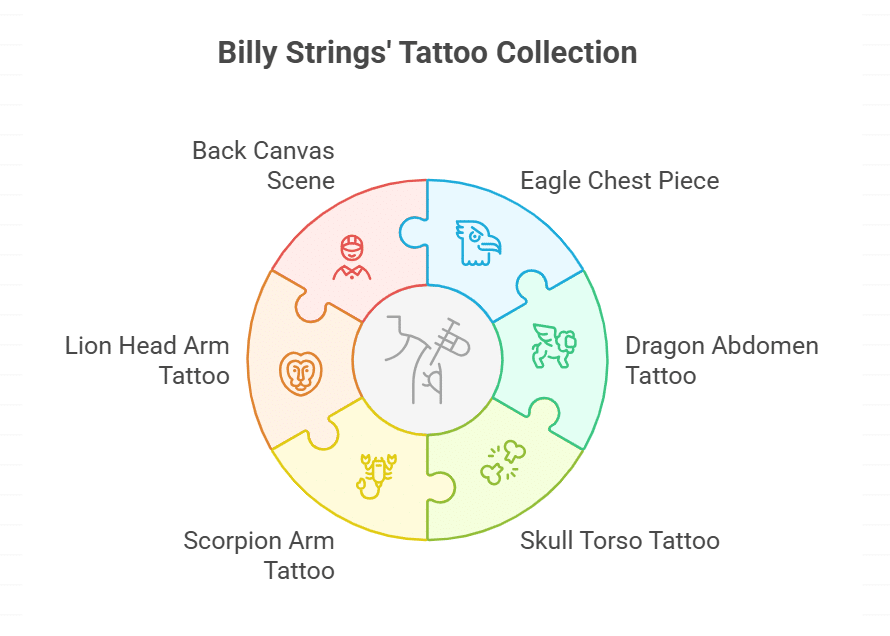 Does Billy Strings Have Tattoos
