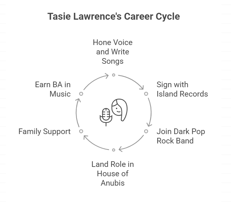 Does Tasie Lawrence have any siblings