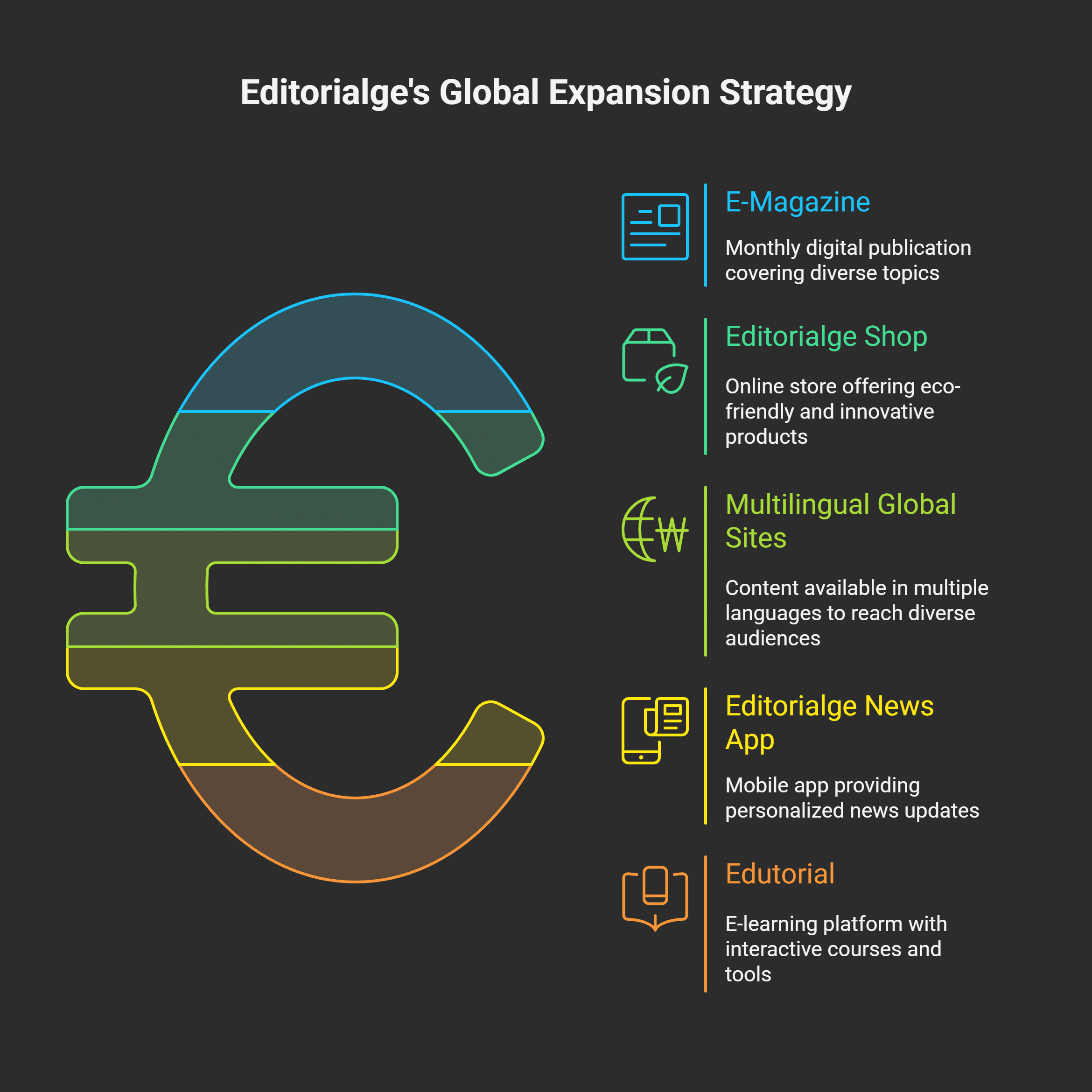 Editorialge’s Global Vision Under Sukanta Kundu’s Leadership