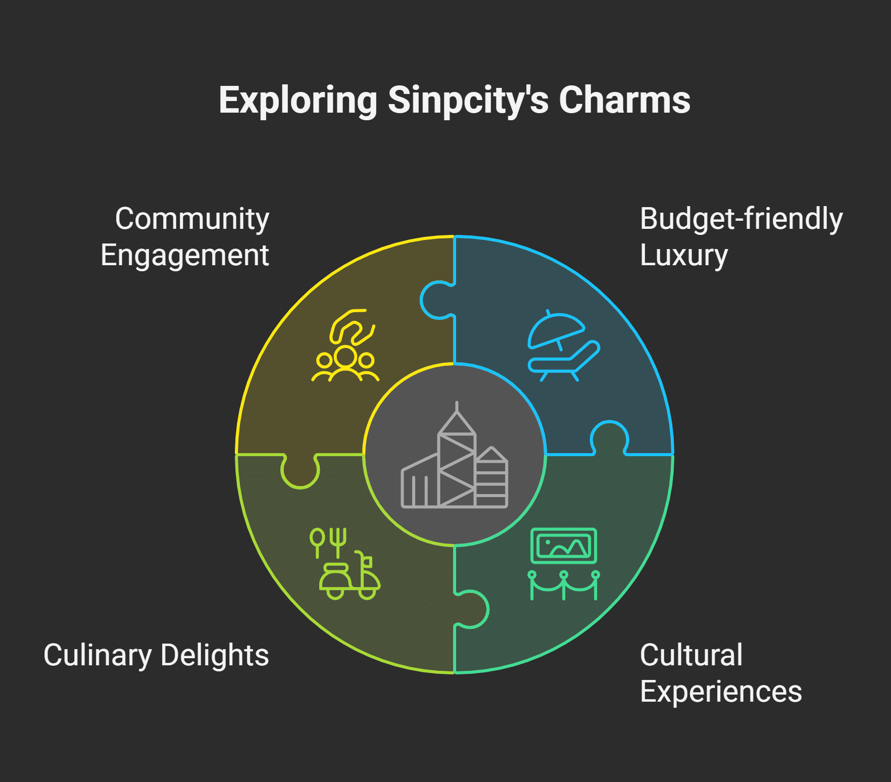 Enhancing Your Sinpcity Experience