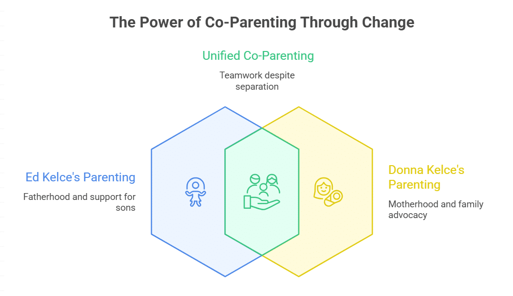 Family Changes and Recent Loss