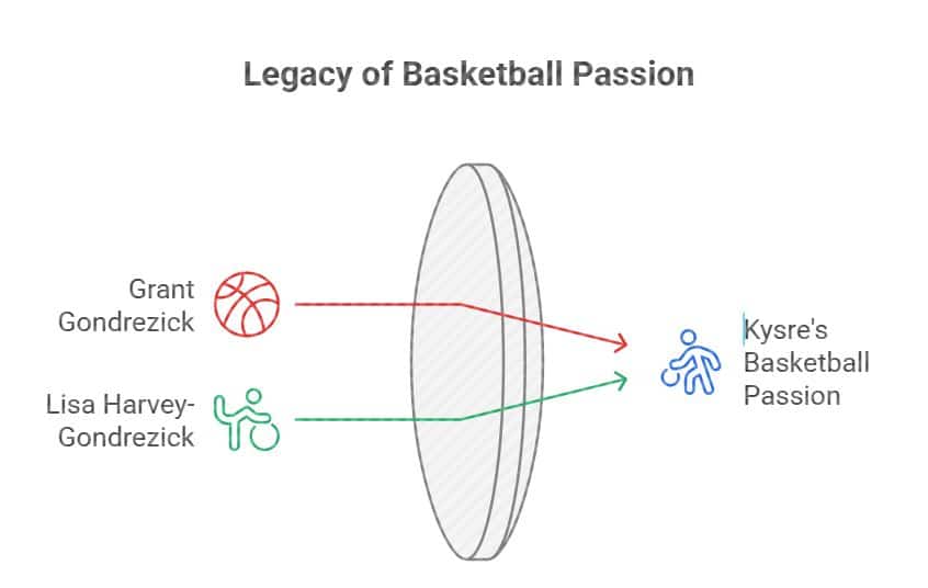 Family Roots and Heritage