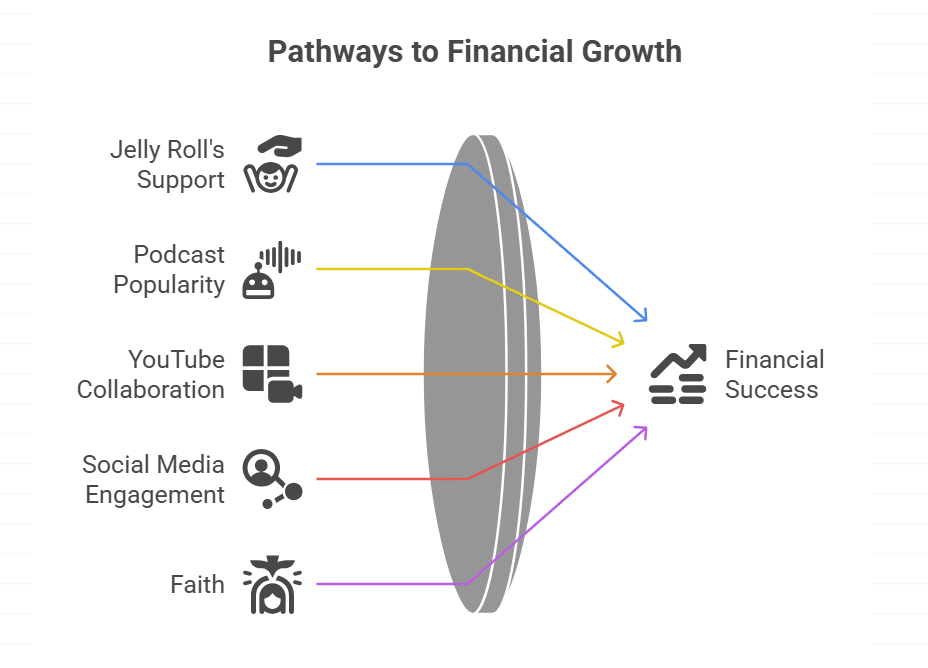 Financial Impact of Her Relationship with Jelly Roll