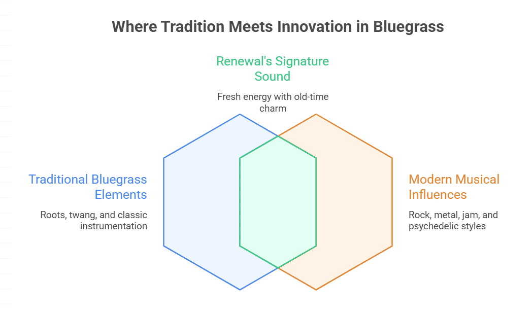 Fusion of traditional and modern bluegrass