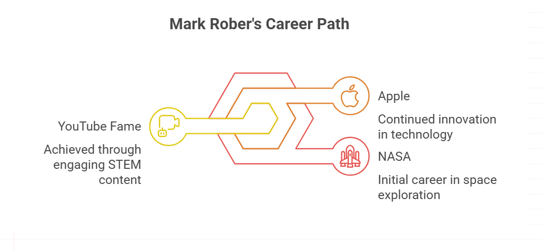 Height's relevance in his career